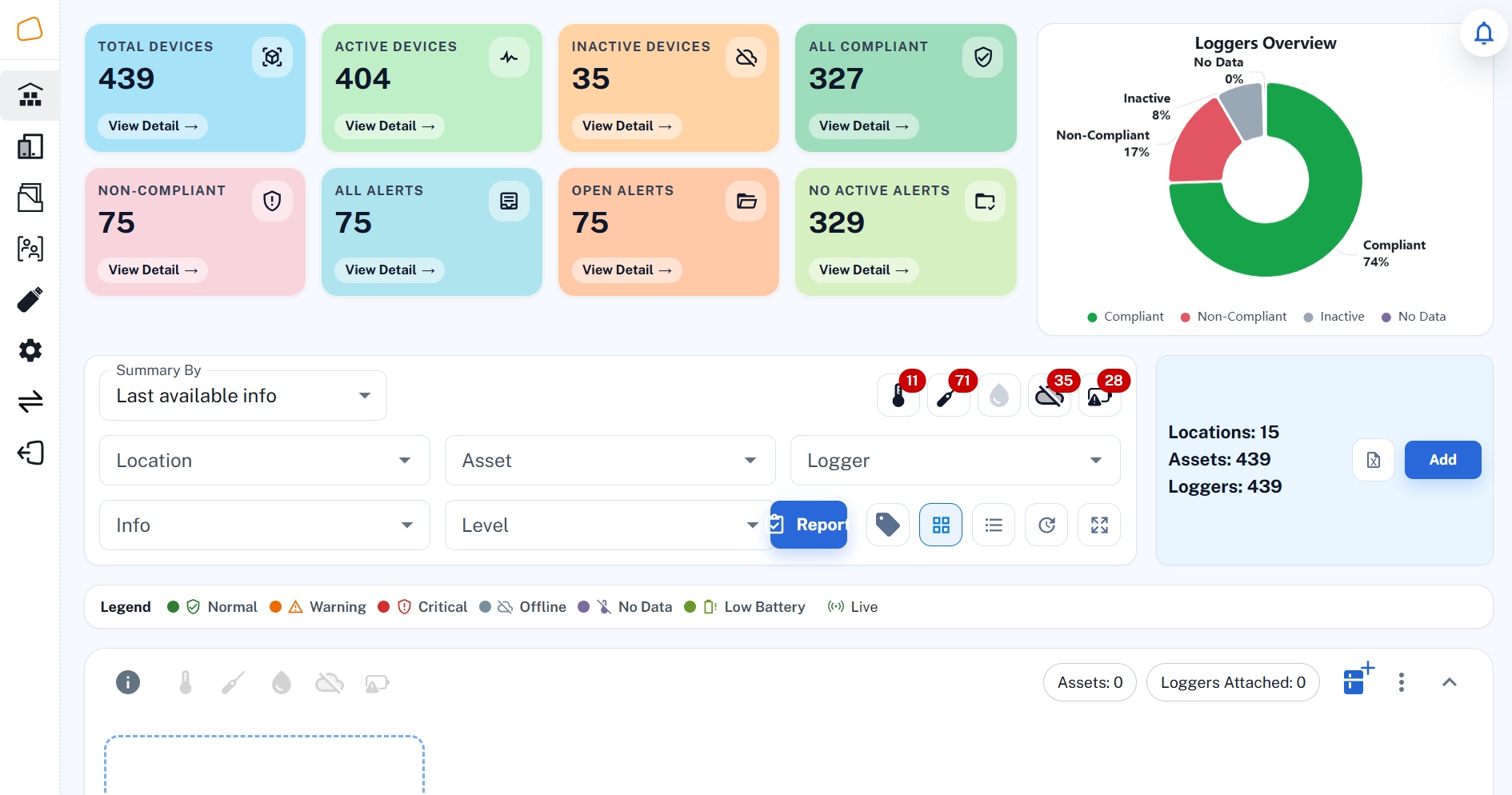 Mindlabs cloud dashboard showing compliant, non-compliant, and inactive device counts with a live audit trail