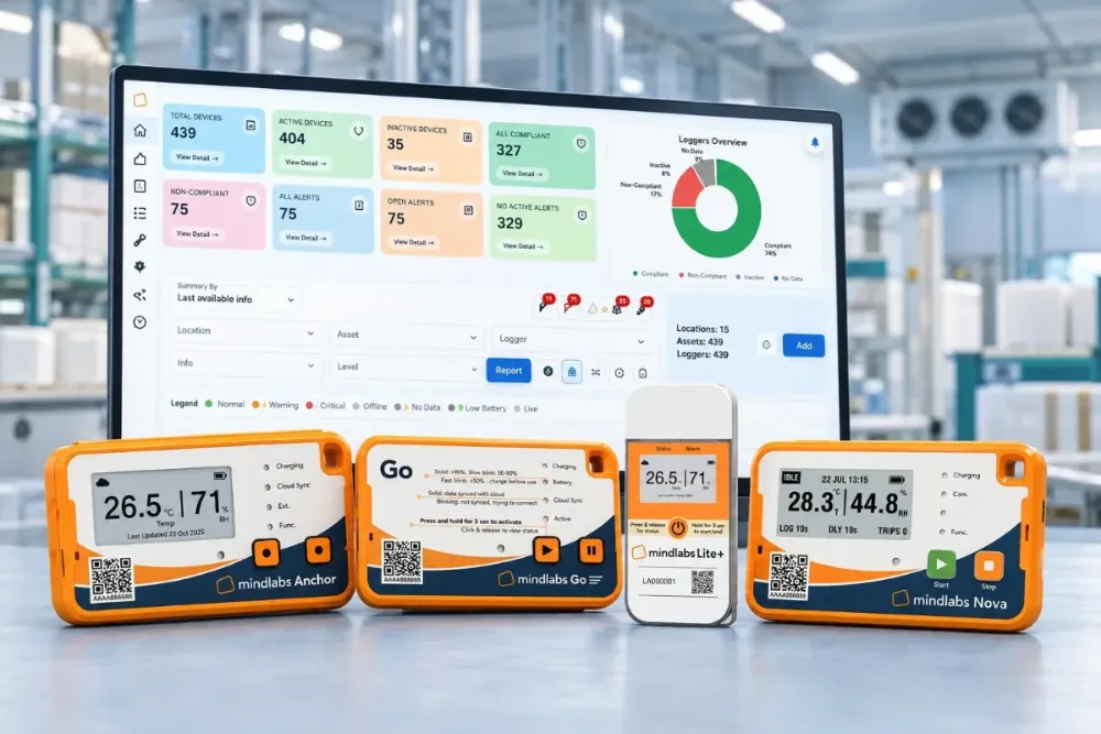 Mindlabs Anchor, Go, Lite Plus and Nova data loggers in front of the Mindlabs cloud dashboard